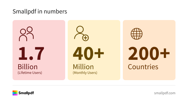 Trusted by over 1.7 billion users across 200+ countries, Smallpdf supports 40+ million monthly users with simple, reliable PDF tools Smallpdf has 1.7 billion lifetime users, 40+ million monthly users, and is used in over 200 countries